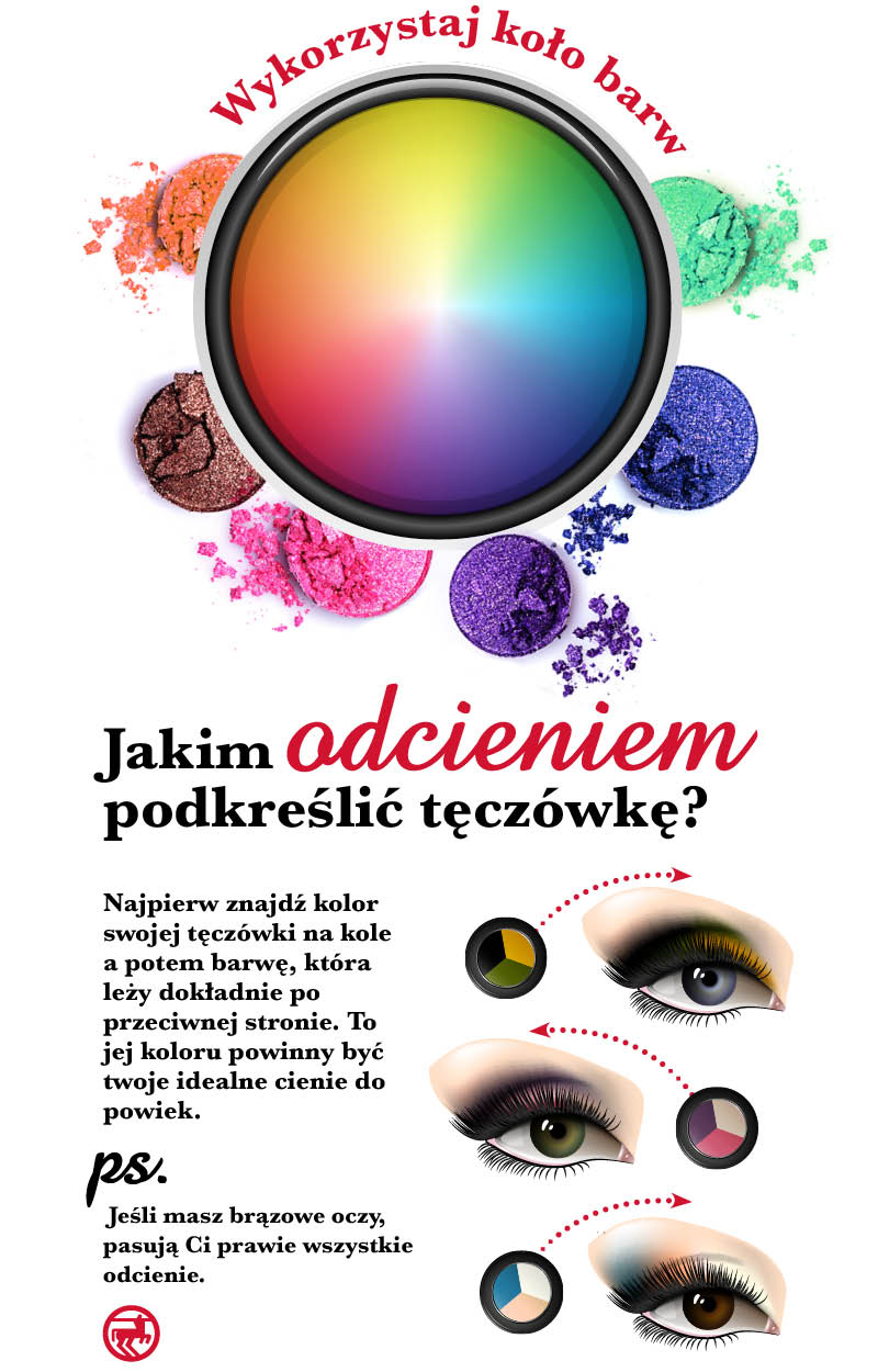 cienie do powiek, kolorowe ciebie do powiek, kolory, paleta kolorów, oczy, makijaż,