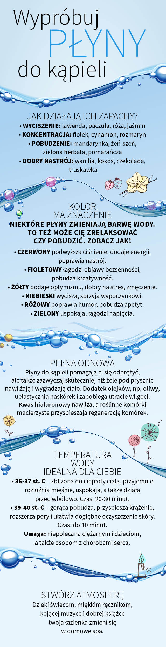 płyn do kąpieli, kolorowy płyn do kąpieli, kąpiel, wyciszenie, koncentracja, pobudzenie, dobry nastrój,