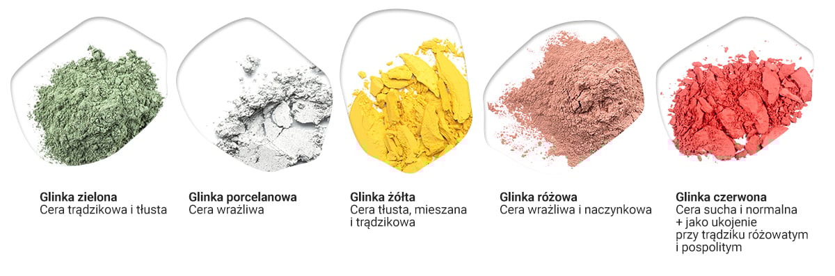 infografika, rodzaje glinek