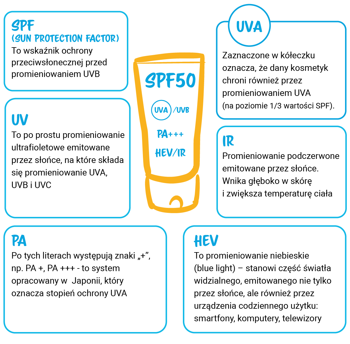 oznaczenia na spf