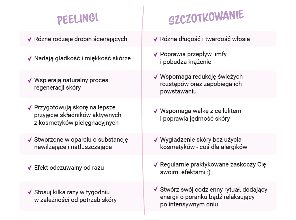 peelingi szczotkowanie