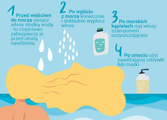 infografika, jak chronić włosy nad morzem
